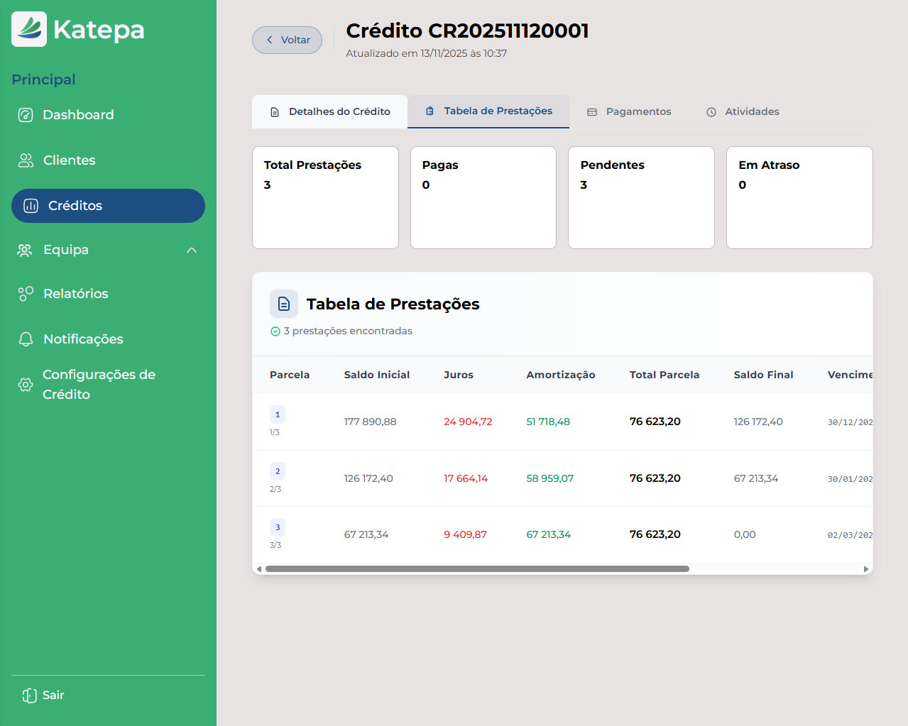 tabela de pretações